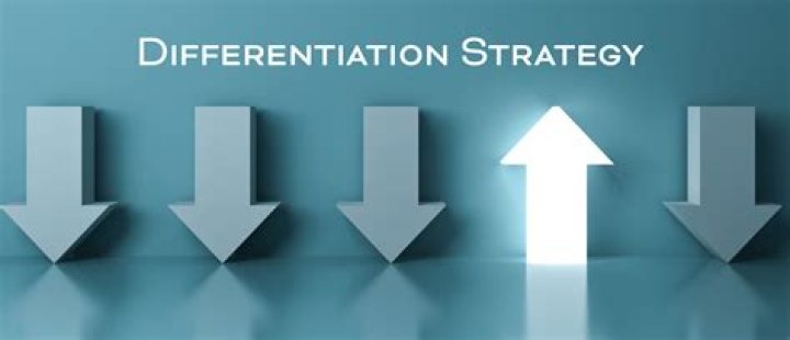 A Comprehensive Guide To Differentiation