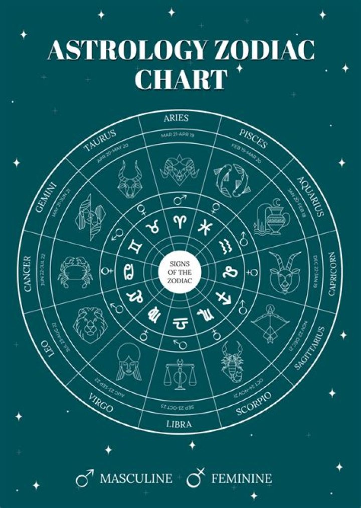 A Guide To His Astrological Makeup