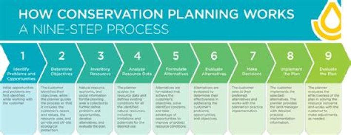 A Journey Of Conservation And Success