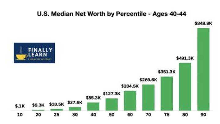 Age, Net Worth, And Legacy At Utah