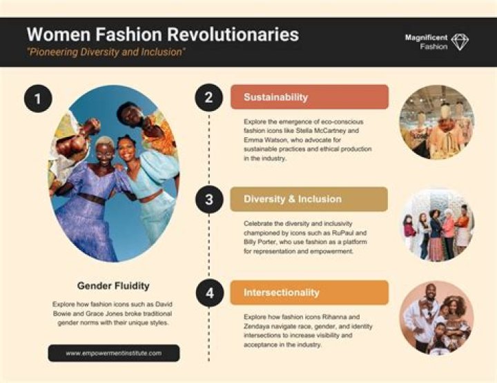 Discoveries And Insights For Fashion Revolutionaries