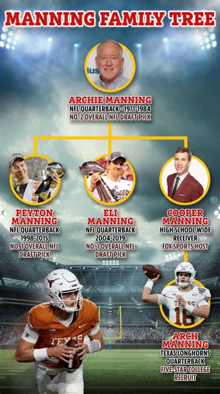 Football, NFL, Career & Family