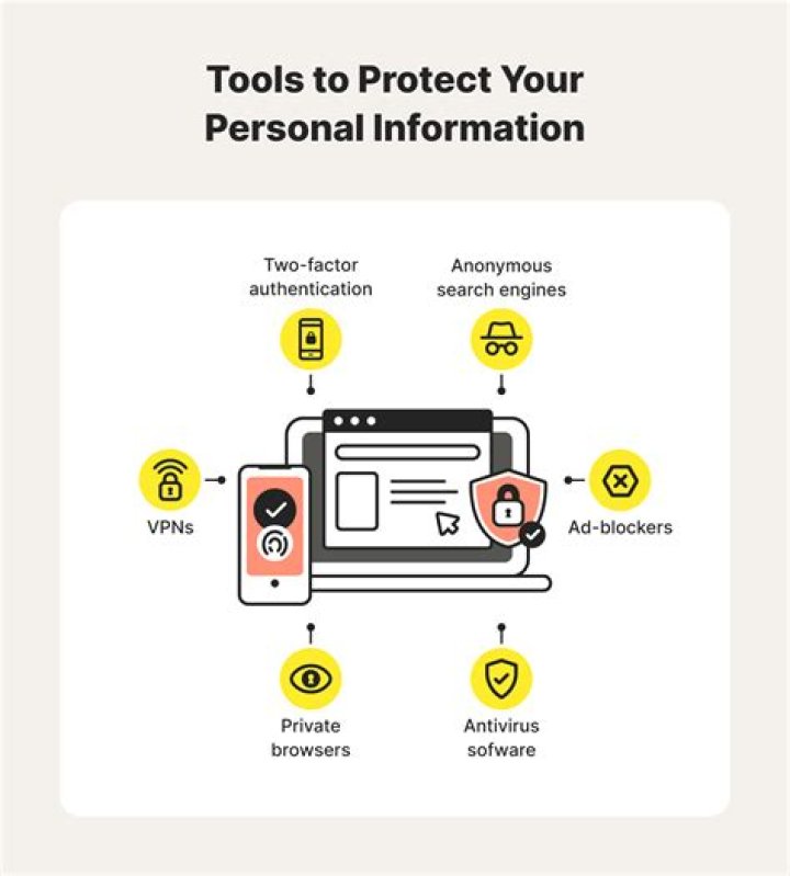 Full Review And How To Protect Yourself