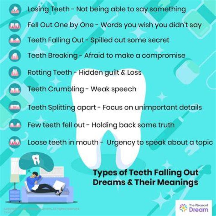 Teeth Falling Out Dream Islam