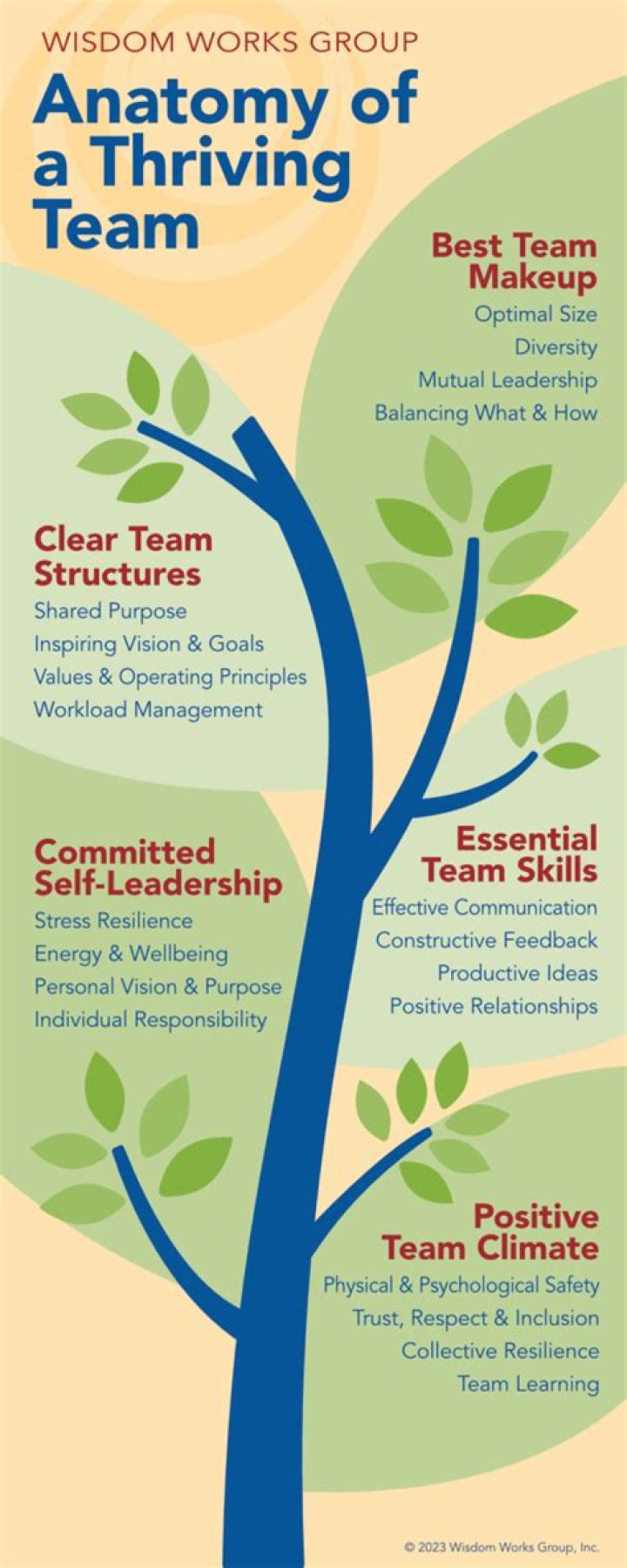Unlocking The Secrets Of A Thriving Union