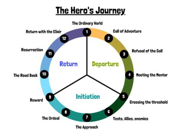 Unveiling The Journey Of A Young Talent