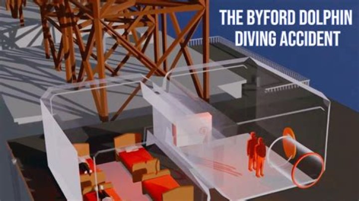 Unveiling The Secrets Of The Byford Dolphin Tragedy: Autopsy Reveals Startling Findings